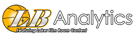 LakersBall Lakers Fan Forum